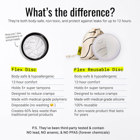 Placeholder: disposable vs reusable disc comparison