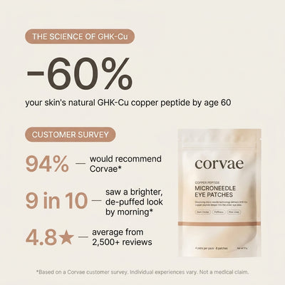 Microneedle Peptide Eye Patches
