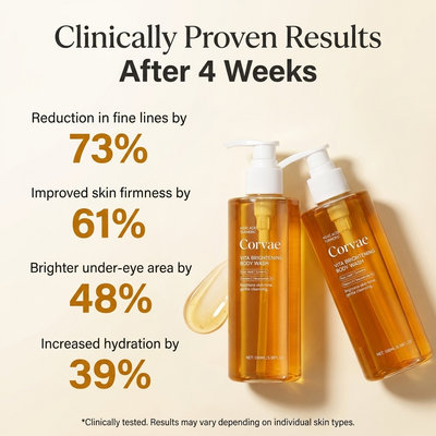 Corvae Vita Brightening Body Wash — Kojic Acid + Turmeric