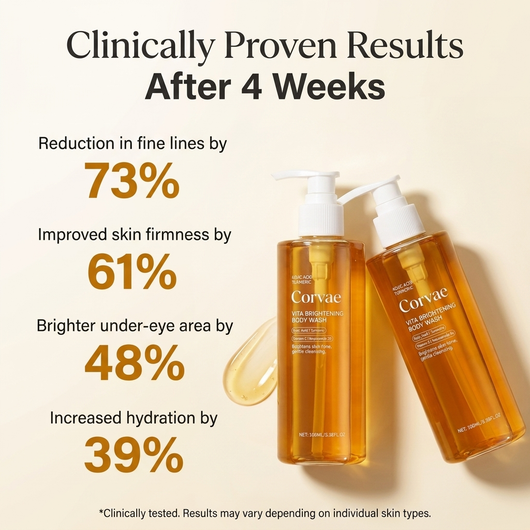 Corvae Vita Brightening Body Wash — Kojic Acid + Turmeric